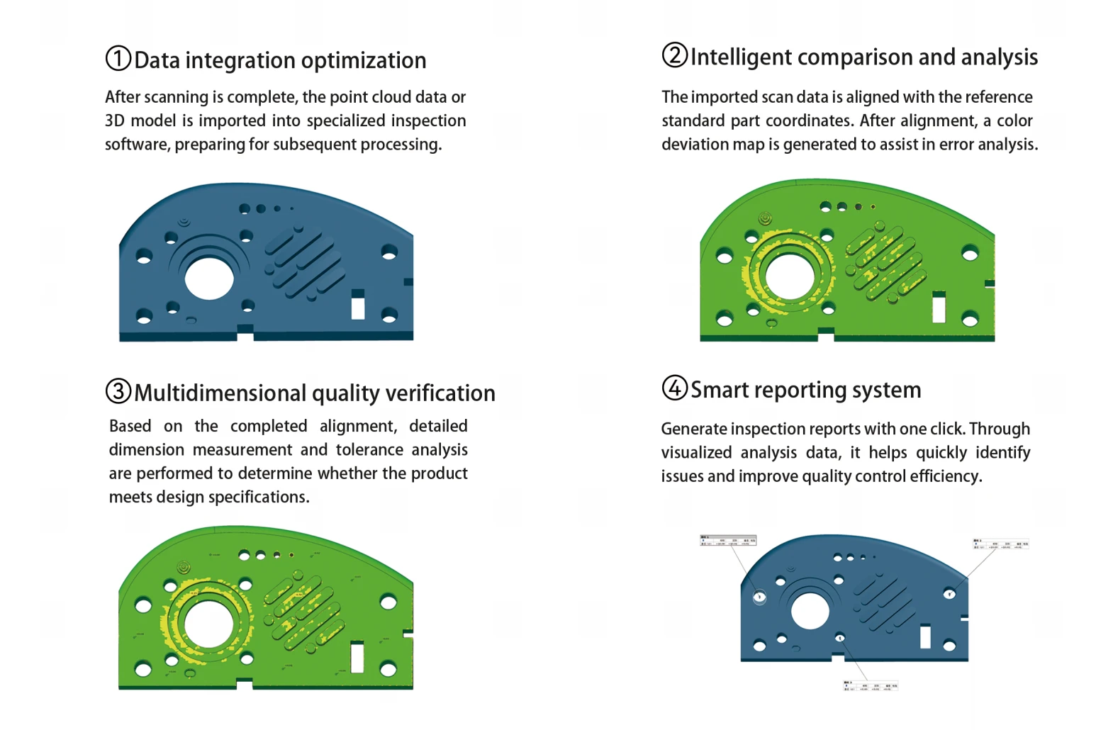 Industrial 3D scanning inspection workflow