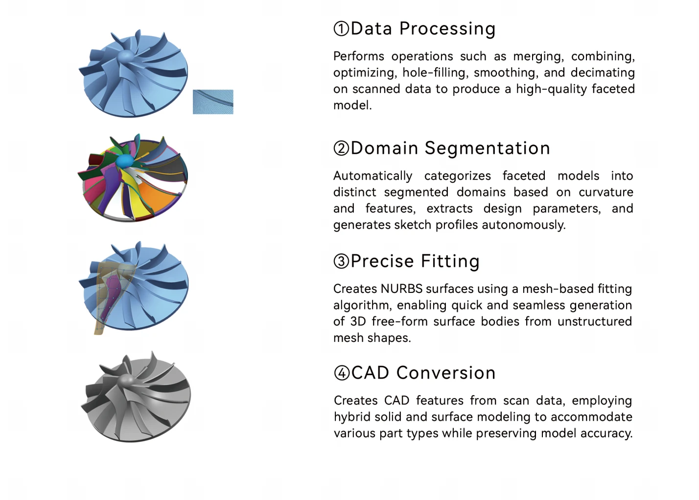 Reverse engineering 3D scanning workflow