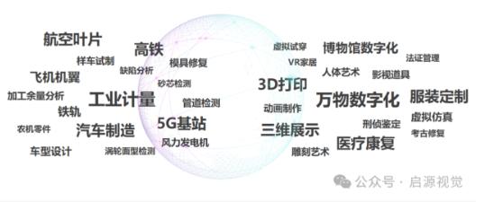 启源视觉三维扫描仪应用领域